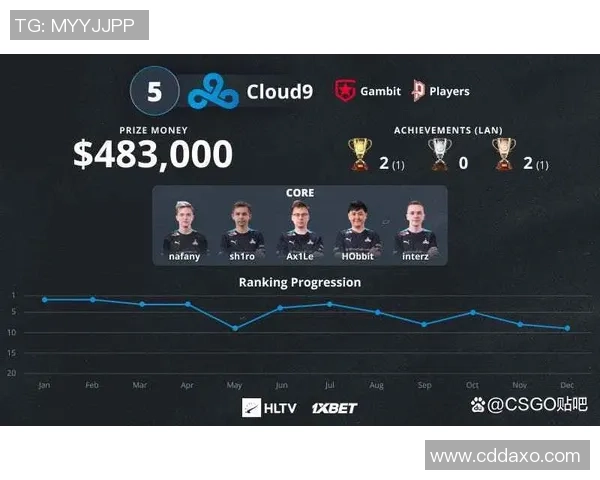 CSGO战术排行榜揭晓V5战队荣登第六名引发热议