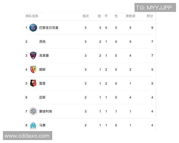 上海篮球队强势领跑精英赛积分榜目前积分达到55分引发关注