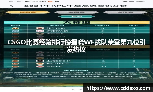 CSGO比赛经验排行榜揭晓WE战队荣登第九位引发热议